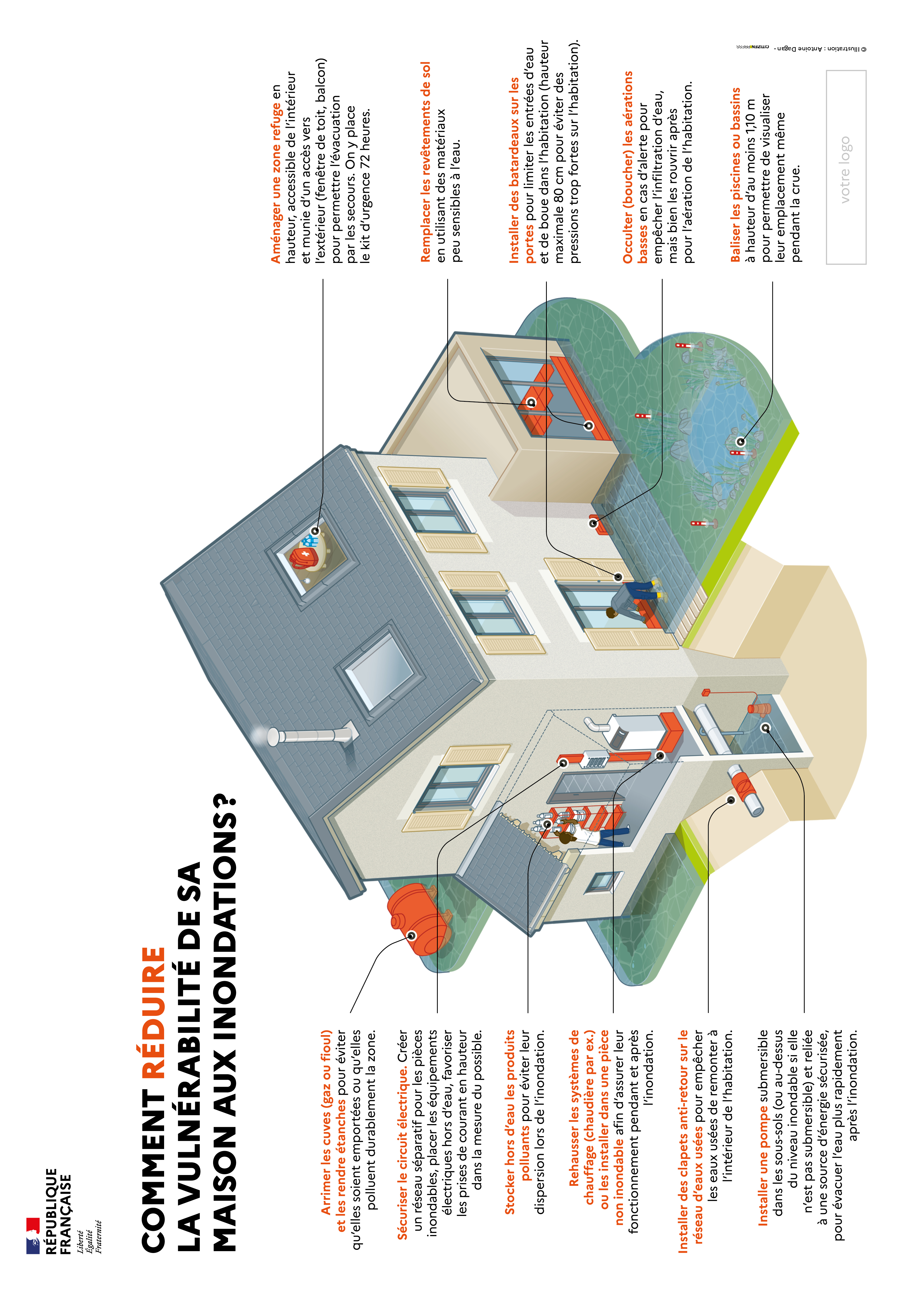 Aperçu de l’infographie « Réduire la vulnérabilité de ma maison aux inondations », qui représente tous les travaux listés ci-dessus.