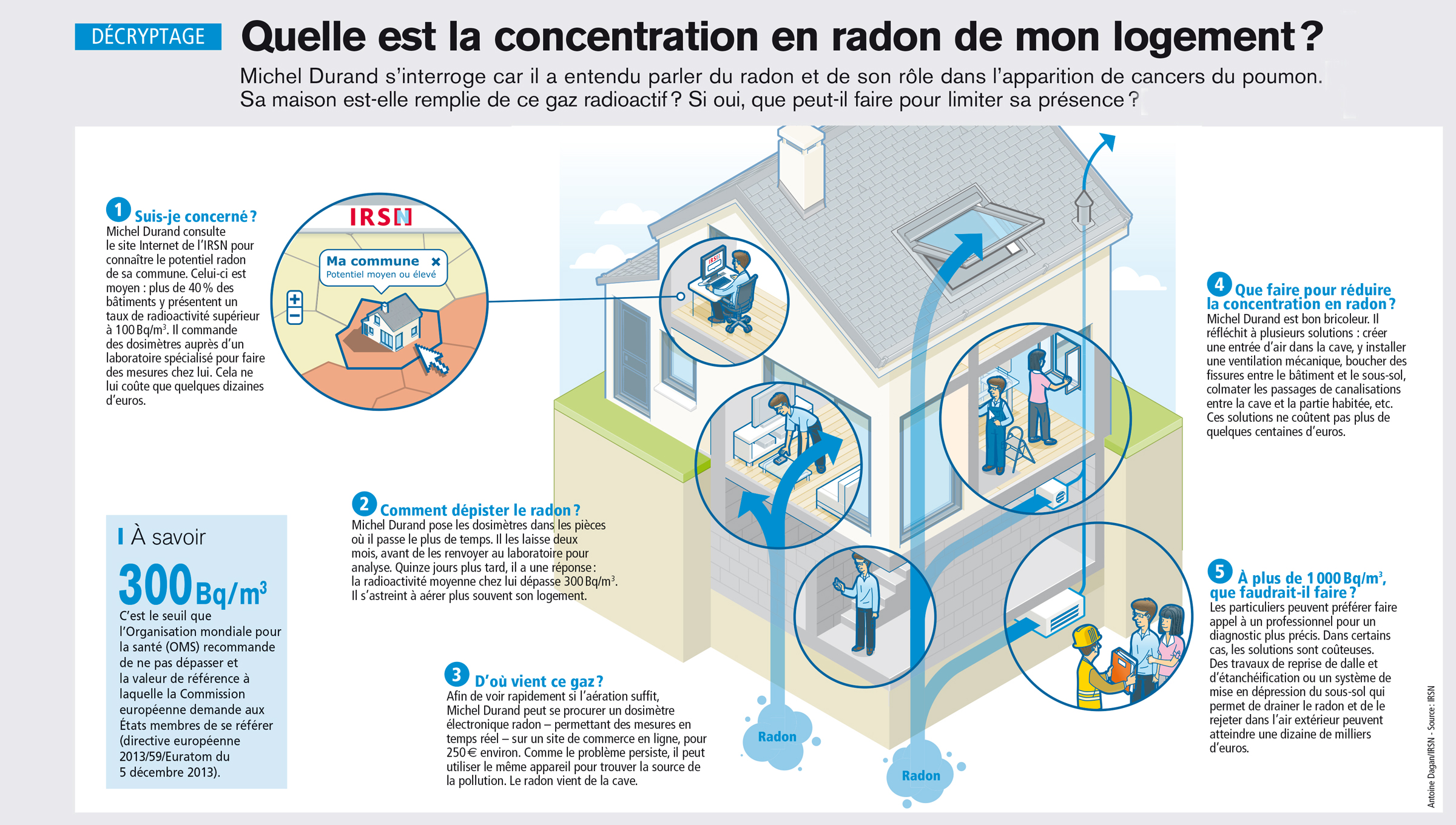 Concentration en radon dans mon logement